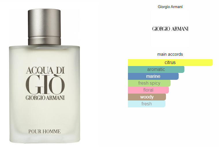 Icy Flame | Inspired By Acqua di Gio