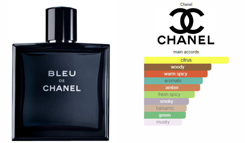 Aqua | Inspired By Bleu De Chanel