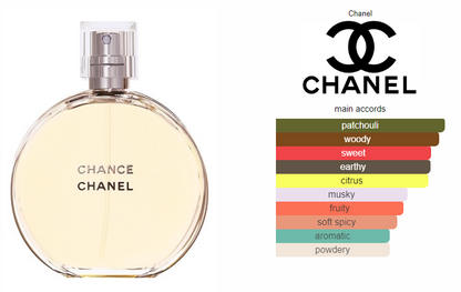 Xoom Lady | Inspired By Chanel Chance