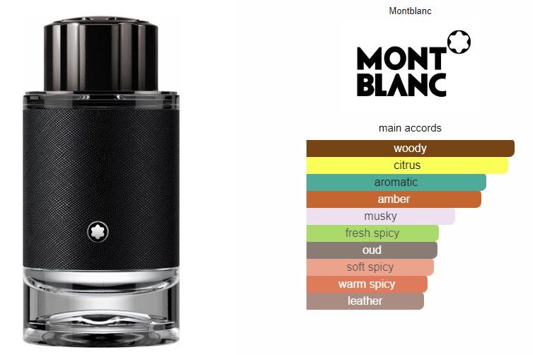 Zorona | Inspired By Explorer Montblanc