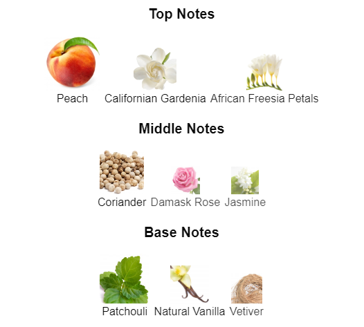 Teen Hug | Inspired By Gucci Rush