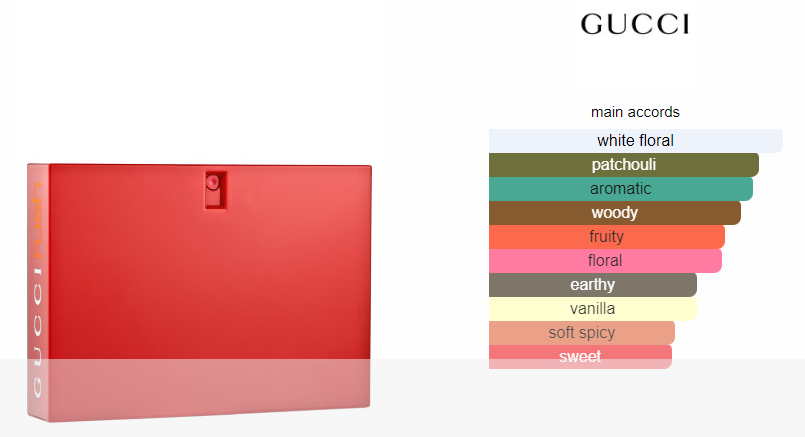 Teen Hug | Inspired By Gucci Rush