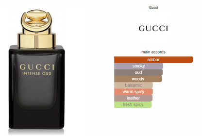 Cozy Fox | Inspired By Intense Oud Gucci