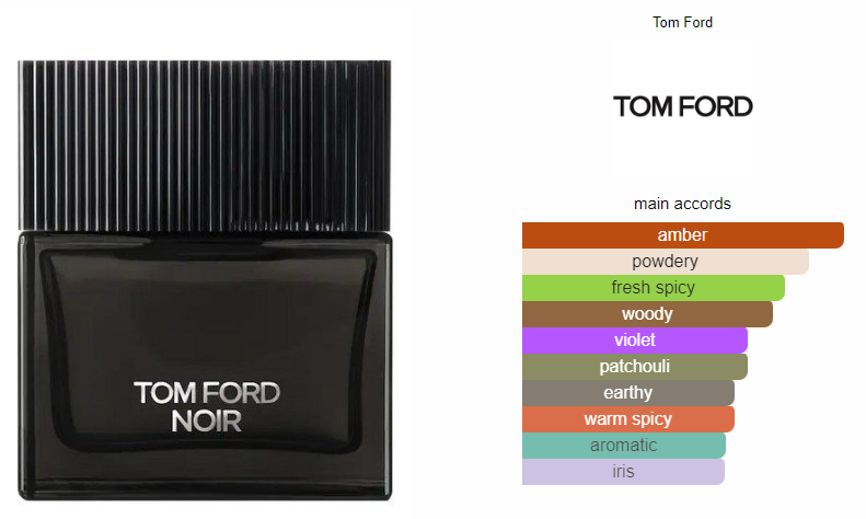 Tulip Try | Inspired By Noir TF