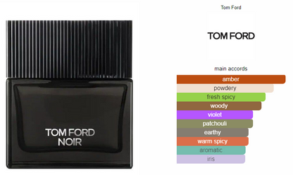 Tulip Try | Inspired By Noir TF