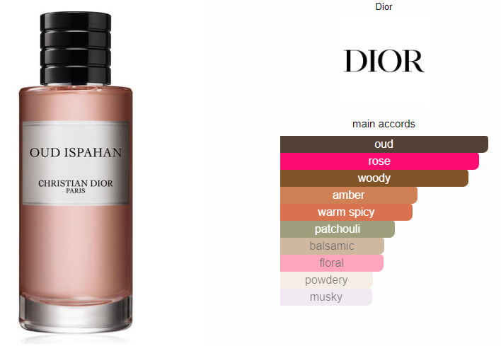 Muskey Forest | Inspired By Oud Ispahan