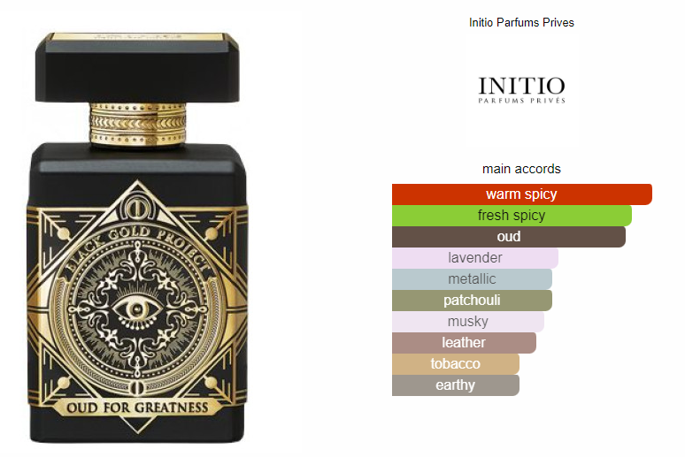 Ever Elle | Inspired By Oud for Greatness