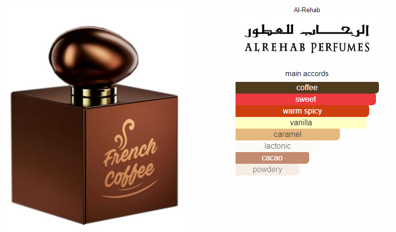 Romance | Inspired By Romantic Coffee