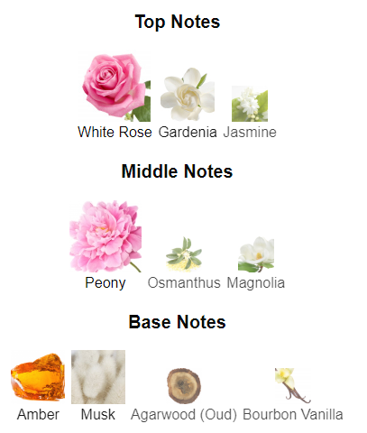 Urban | Inspired By White Oud