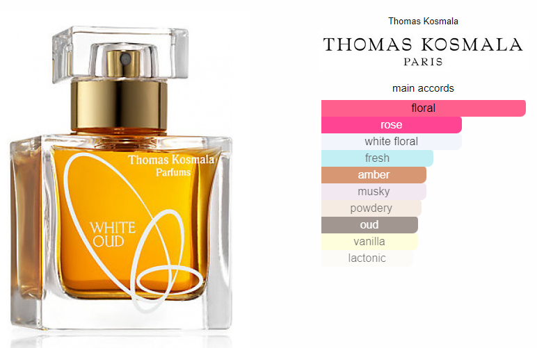 Urban | Inspired By White Oud