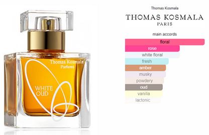 Urban | Inspired By White Oud